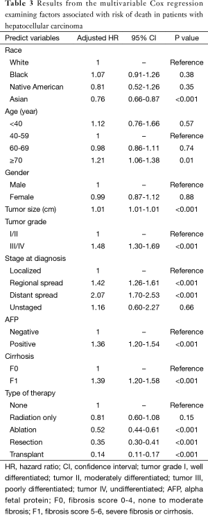 Table 3