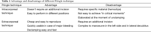 Click on image to zoom Table 1