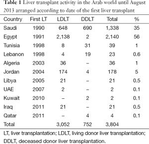 Click on image to zoom Table 1