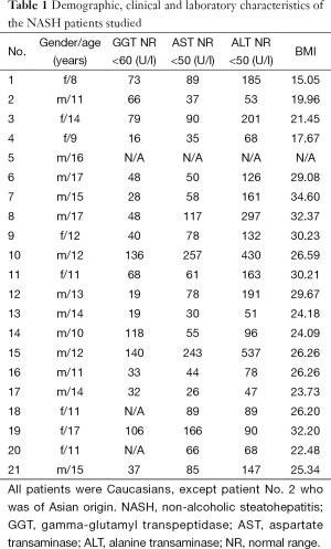 Table 1