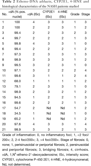 Table 2