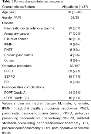 Table 1