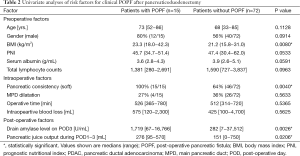 Click on image to zoom Table 2