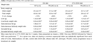Click on image to zoom Table 1