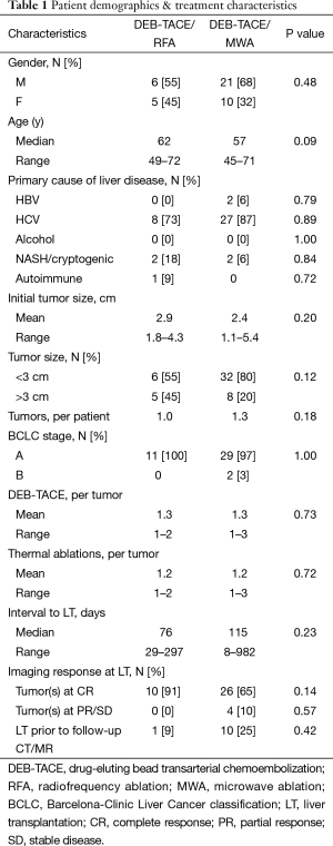 Click on image to zoom Table 1