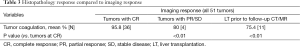 Click on image to zoom Table 3