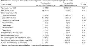 Click on image to zoom Table 1