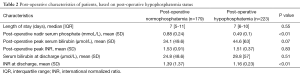 Click on image to zoom Table 2