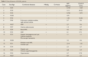 Table 1