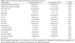 Click on image to zoom Table 1