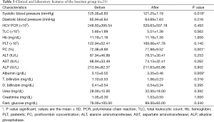 Click on image to zoom Table 3