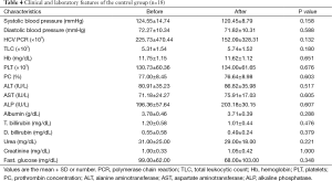 Table 4