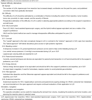 Click on image to zoom Table 6