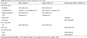 Click on image to zoom Table 4