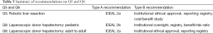 Click on image to zoom Table 5