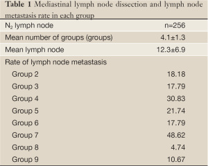 Table 1