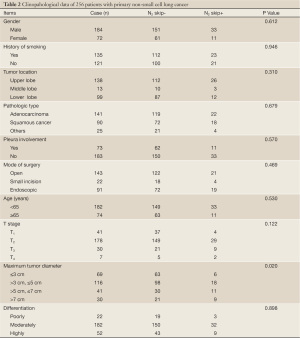 Table 2