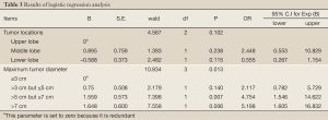 Click on image to zoom Table 3