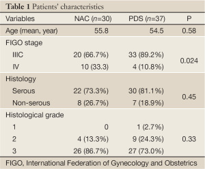 Click on image to zoom Table 1