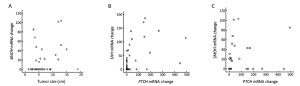 Click on image to zoom Figure 4