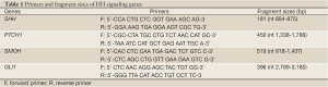 Click on image to zoom Table 1