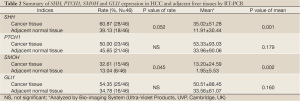 Click on image to zoom Table 2