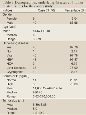 Click on image to zoom Table 3
