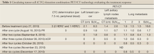 Click on image to zoom Table 1