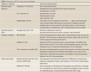 Click on image to zoom Table 1