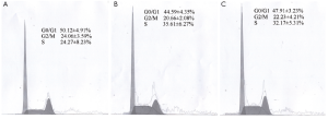 Click on image to zoom Figure 3