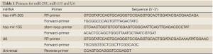 Click on image to zoom Table 1