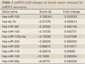 Click on image to zoom Table 2