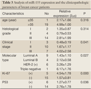 Table 3