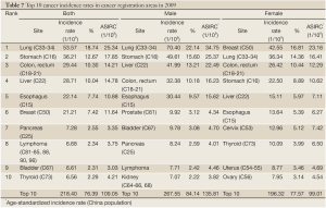 Table 7