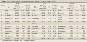 Click on image to zoom Table 8