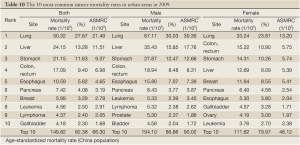 Click on image to zoom Table 10