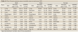 Click on image to zoom Table 12