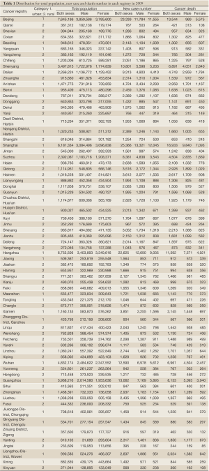 Click on image to zoom Table 1