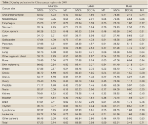 Table 2