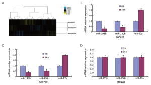 Click on image to zoom Figure 1