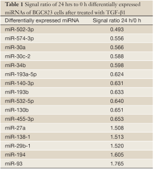 Table 1