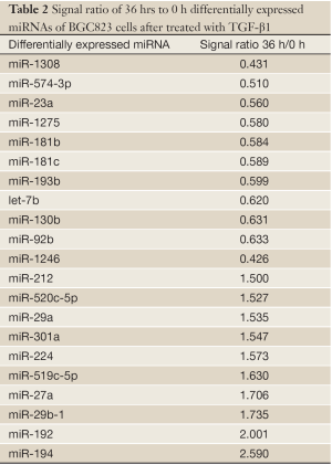 Table 2