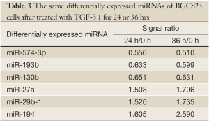 Click on image to zoom Table 3