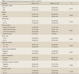 Table 1