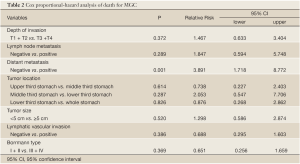 Click on image to zoom Table 2