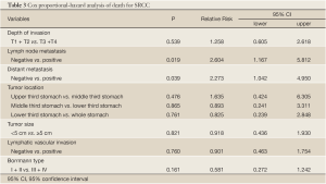 Table 3