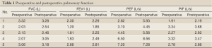 Click on image to zoom Table 1