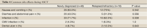 Table 4