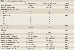 Table 1