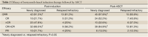 Click on image to zoom Table 2